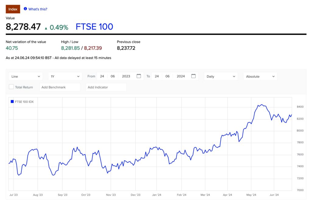 uk stock lotto